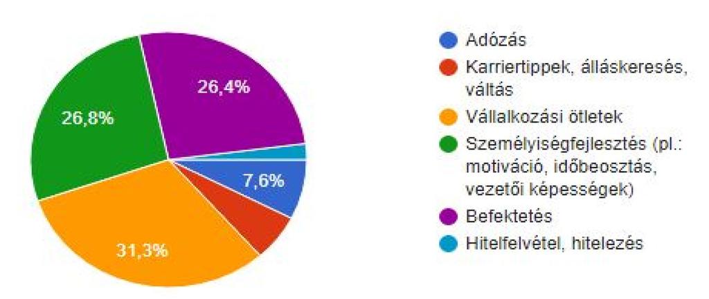 HSZON olvasói adatok Milyen