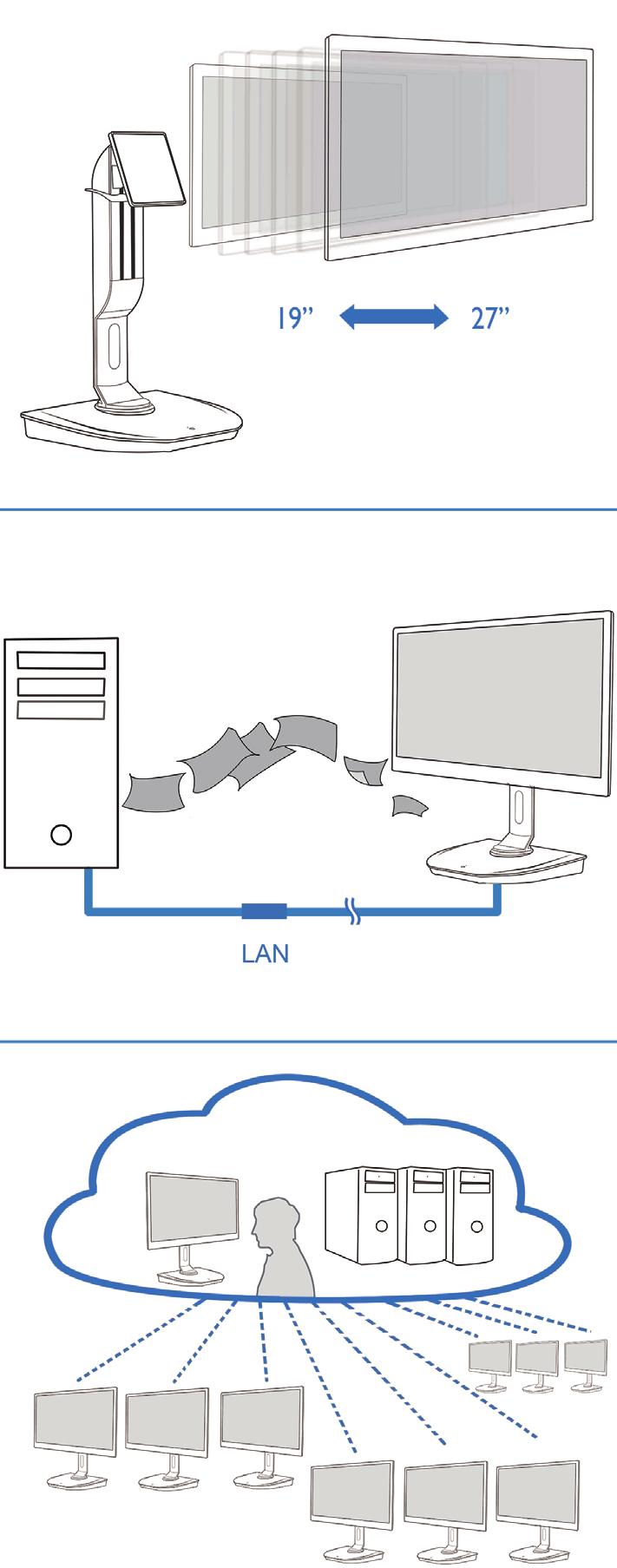 3. Felhőmonitor alap Firmware 3. Felhőmonitor alap 3.1 Mi az? A Philips felhőmonitor alap egy zéró/vékony kliens megoldás, amelyet Virtual Desktop Infrastructure-höz (VDI) terveztek.