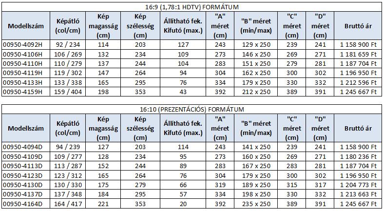 FESZÍTÉS NÉLKÜLI, MENNYEZET FÖLÖTTI ÁRLISTA & SPECIFIKÁCIÓ SPECIFIKÁCIÓ Elektronikusan vezérelt vetítővászon rendszer - tartozék Extrudált alumínium ház/tok - tartozék 8,25 cm rolóhenger elszigetelt