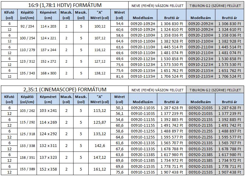 MENNYEZET ALATTI ÁRLISTA & SPECIFIKÁCIÓ SPECIFIKÁCIÓ Elektronikusan vezérelt vetítővászon rendszer - tartozék Extrudált alumínium ház/tok - tartozék 8,2 cm rolós henger elkülönített hajtással -