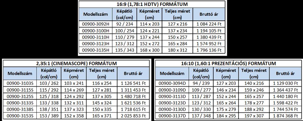 Lehetővé teszti a hangfalak vászon mögé történő elhelyezését egy még inkább autentikus hangélményért, vagy egy teljes egészében