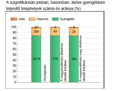 4. Országos kompetenciamérés eredményei iskolánkban (2015.) Az elmúlt tanévben a 6.