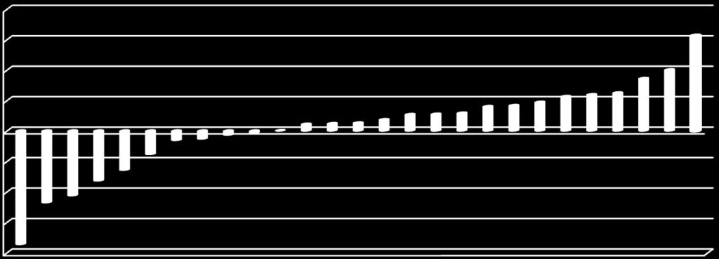 százalékpont International Journal of Engineering and Management Sciences (IJEMS) Vol. 2.