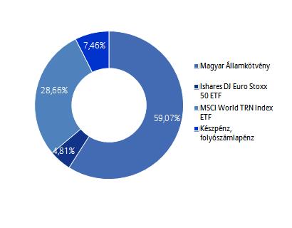 Allianz Életprogramok 2017.