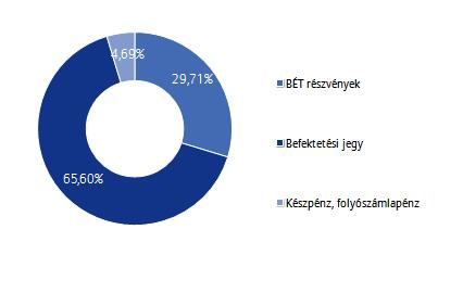 Allianz Életprogramok 2017.