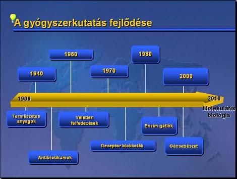 A természettudományos szempontból korrekt kutatások során alkalmazott kontrolvizsgálat annak ellen rzését jelenti, hogy az adott változást biztosan az alkalmazott anyag vagy eljárás okozta-e.
