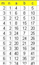 Az ilyen jelleg problémák esetén jól használható matematikai szoftver a Maple, a GeoGebra vagy a Derive, de ezeket fel kell tölteni gépünkre, s használatukat meg kell tanulni, hogy hasznukat vehessük.
