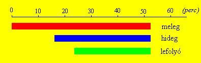 Egyenletlenségek Sokszor kapunk olyan alkalmazott matematikai feladatot, amelynek megoldásánál nyilvánvalóan látszik, hogy hozzá algebrai modellt alkotva, azaz egyenletet vagy egyenletrendszert