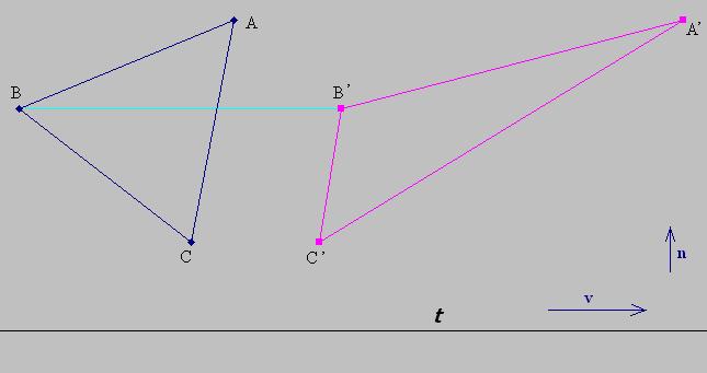 nyírás =1,5 A transzformációk tulajdonságai Tengelyes tükrözés: egyenestartó, szögtartó, aránytartó, távolságtartó, körüljárást fordító.