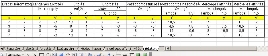 M131: Készíts olyan Excel táblázatot, amely a fentebbi ábrákat diagramként elkészíti! A t tengely mindenütt az x tengely, az O pont az origó és =90.