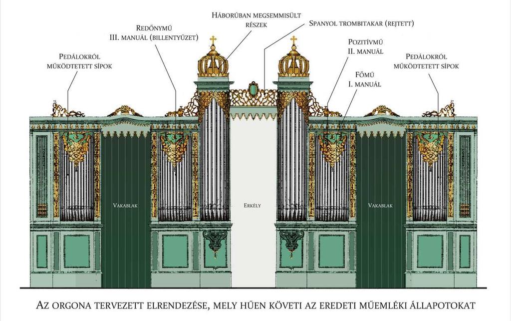VII. FEJEZET: ORGONATÖRTÉNET 133 A Budai Ciszterci Szent Imre templom 3 manuálos, pedálos új orgonája (2012-ig a Schw és a Pos készült el 21 regiszterrel, elektromos traktúrával) 42 önálló regiszter,