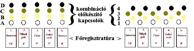 V. FEJEZET: A játszóasztal és a játéktechnikai segítők 65 A jobboldali elrendezést 4-6 kombináció esetén építik, helyspórolás miatt "zikkzakk"-ban. Előfordul még az egymás melletti elrendezés is.