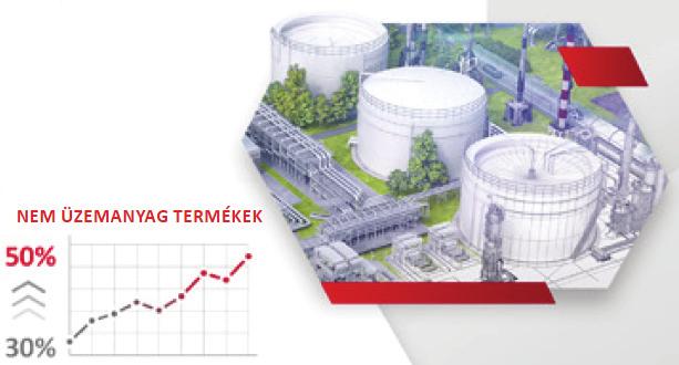 A Petrolkémia korszerűsítése: 5 éves ciklusokban 1,5