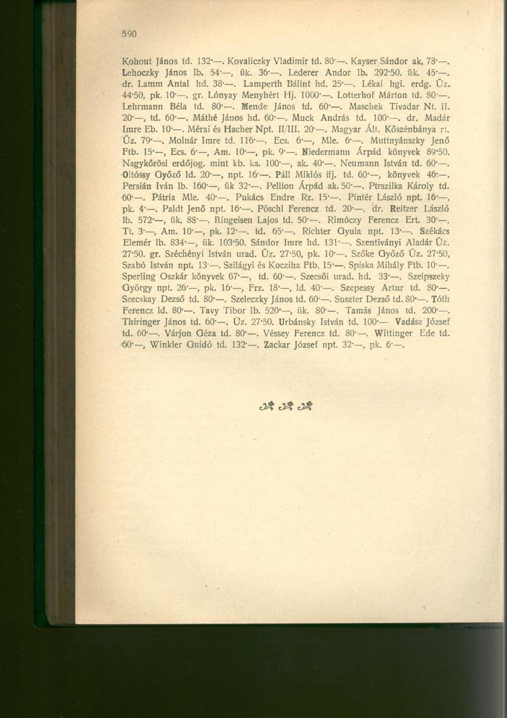 Kohout János td. 132". Kovaliczky Vladimír td. 80'. Kayser Sándor ak, 78". Lehoczky János lb. 54-, ük. 36-. Lederer Andor lb. 292-50. ük. 45-. dr. Lamm Antal hd. 38-. Lamperth Bálint hd. 25-.