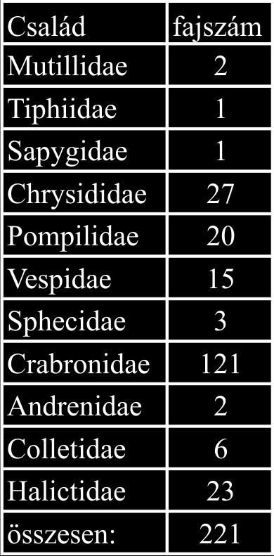 - Natura Somogyiensis 3: 45-56. Józan Zs. 2003: A Látrányi Puszta Természetvédelmi Terület fullánkos hártyásszárnyú (Hymenoptera, Aculeata) faunája. - Natura Somogyiensis 5: 209-233. Józan Zs. 2006a: Adatok Dél-Dunántúl fullánkos hártyásszárnyú (Hymenoptera, Aculeata) faunájának ismeretéhez.