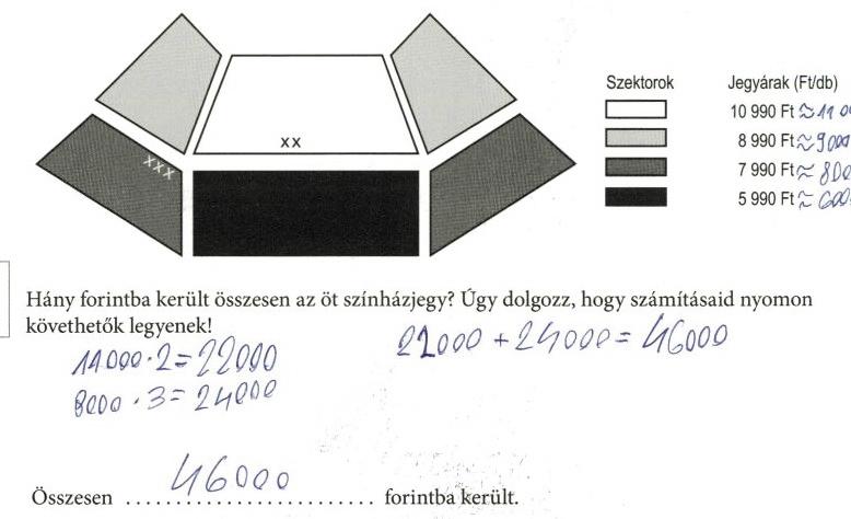 MATEMATIKA 10 990 2 + 5990 3 = 39 950 Összesen 39 950 forintba került.