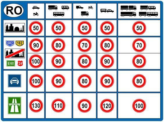 Hét és fél tonnáig egy napra hét eurót, hét napra 28 eurót, hét napra 16 eurót, harminc napra 32 eurót, kilencven napra 92 eurót, egy évre pedig 320 eurót kell fizetni.