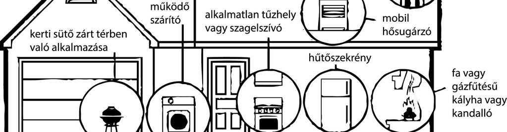 Ugyanakkor figyelni kell arra is, hogy a fűtési berendezések szakszerűen legyenek üzembe helyezve, illetve használva.