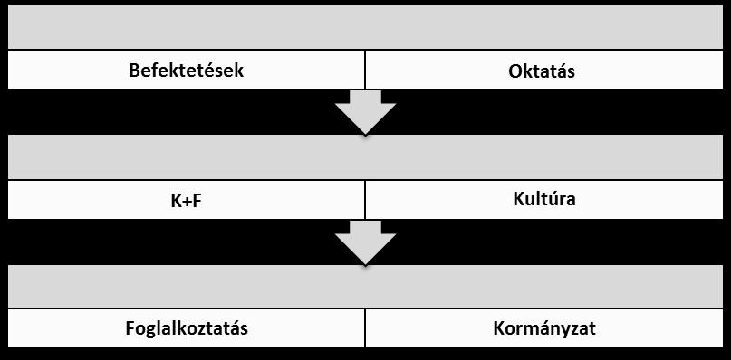 Az RCC azonban nem egyedül kívánja elérni, vagy segíteni ezen célok megvalósulását, hanem szorosan együttműködik a SEECP-vel.
