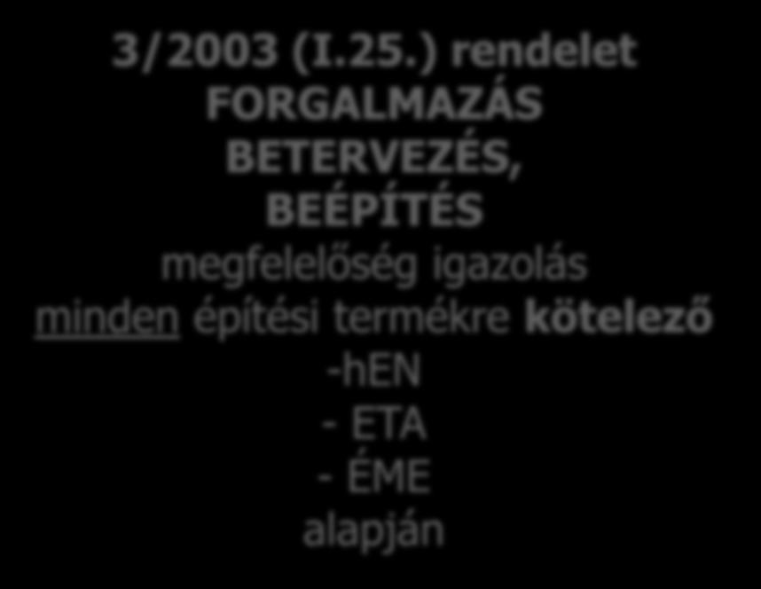 3/2003 (I.25.