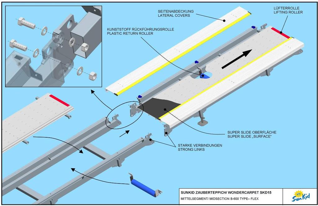 6. Technical Details SunKid Skilift- Foerdertechnik GmbH Industriezone