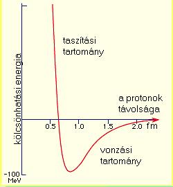 Magerők,