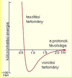 Magerők,