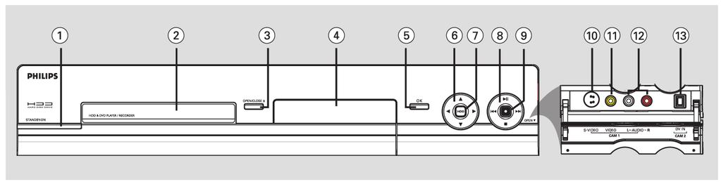 A készülék 1 STANDBY-ON - A felvevő készülék be- és kikapcsolása. Lemeztálca 3 OPEN CLOSE - A lemeztálca nyitása és csukása. 4 Kijelző - A felvevő aktuális állapotáról közöl információkat.