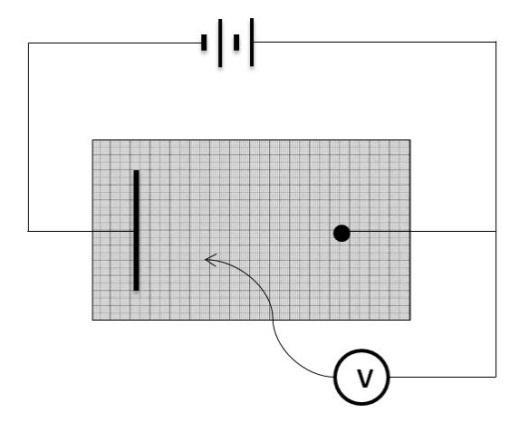 2 db sorba kötött lapos zsebtelep, digitális multiméter, lapos potenciálkád benne rögzített helyzetű elektródákkal, vezetékek, milliméterpapír, csapvíz.