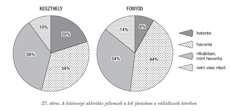 Területi tőke társadalmi tőke, kvalitatív kutatás 1)