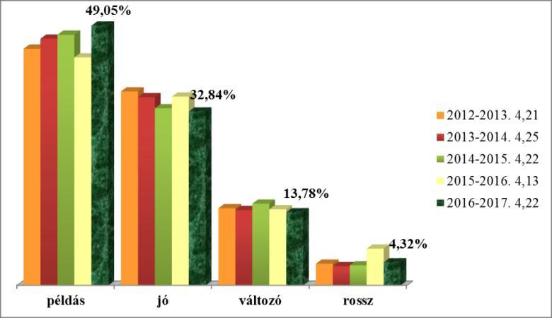 A Művészetoktatási Tagintézmény hangszerállománya csökkent, mivel a működtető-váltás után csak az iskolánk tanulói által használt hangszerek maradtak nálunk.