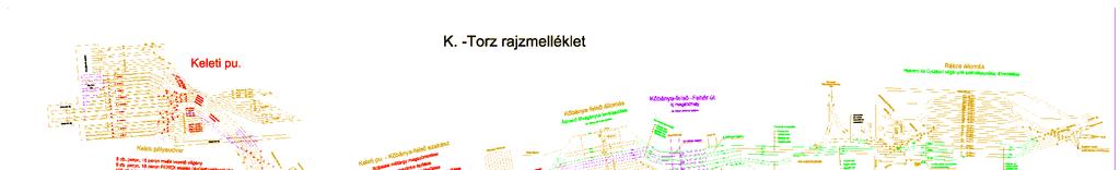 Keleti vonalcsoport