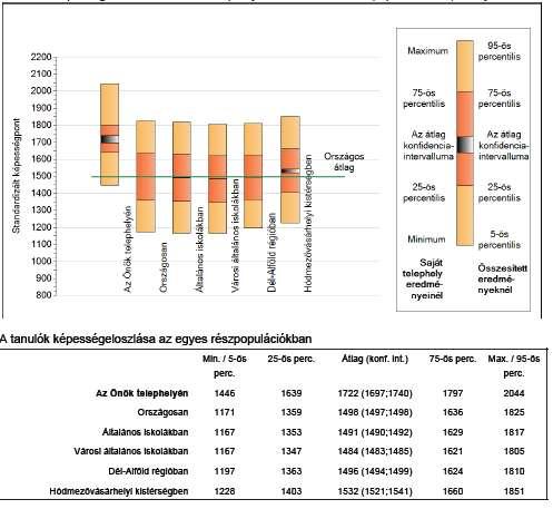 6. évfolyam Intézményünkben 2010-ben 51 6. évfolyamos tanuló írt kompetenciamérést.