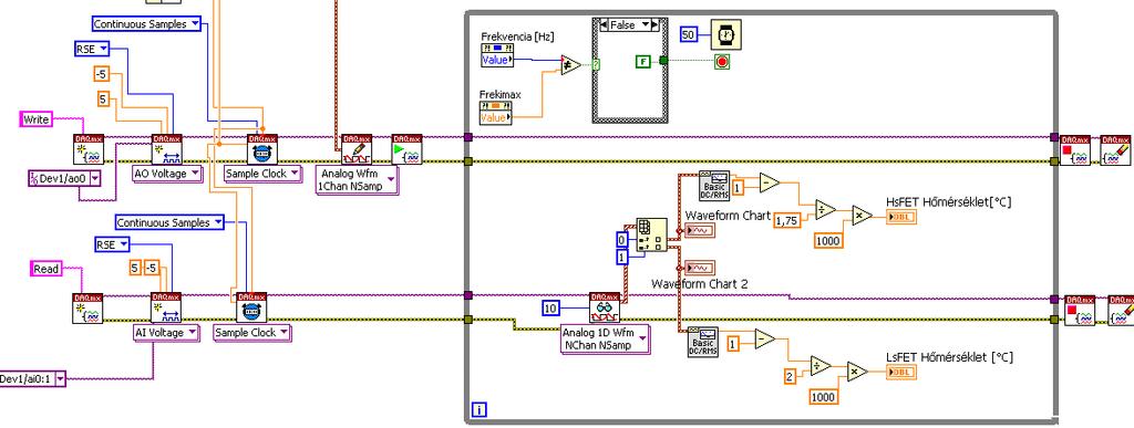 LabView szoftverfejlesztő környezetet választottam, ez kézenfekvő megoldás az általam választott mérőkártya miatt.