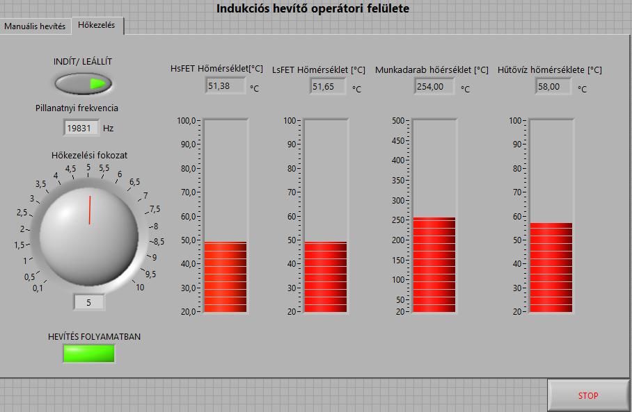 50. ábra. A hőmérséklet jelek működés közben a hőkezelési üzemmódban A vízhőfok, valamint a két MOSFET hőmérsékleteinek mérési tartománya azonos, a munkadarab hőmérséklete akár 500 C is lehet.