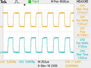 A vezérlő jelalak 25 khz frekvenciájú vezérlés esetén A felül sárgával jelölt feszültség az alsó MOSFET (továbbiakban