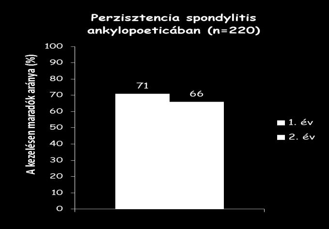 hatástalanság (n=40; 51%) mellékhatások (n=21; 27%) hatástalanság és mellékhatás (n=8; 10%)