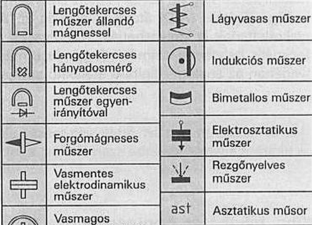 MÉRİMŐSZER VÁLASZTÁS ALAPVETİ VILLAMOS JELLEMZİK MEGHATÁROZÁSÁHOZ U N KA AN YA G PIKTOGRAMOK 7. ábra.