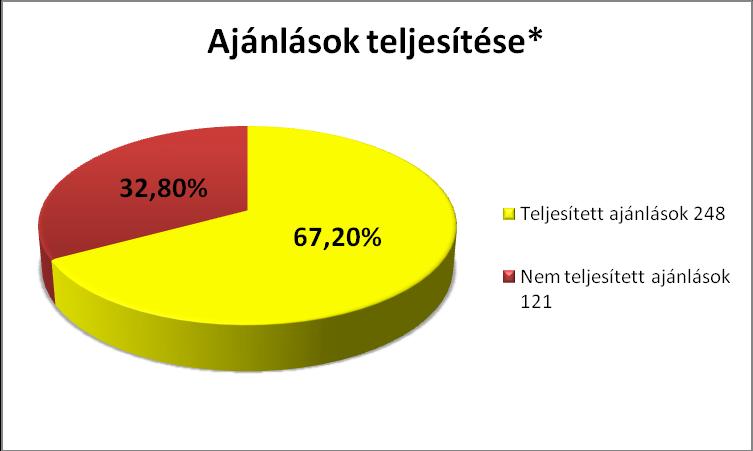 Vállalkozói magatartás A fogyasztói jogviták megoldása, a békéltető testületi eljárások hatékonysága szempontjából kiemelt jelentősége van a vállalkozások magatartásának.