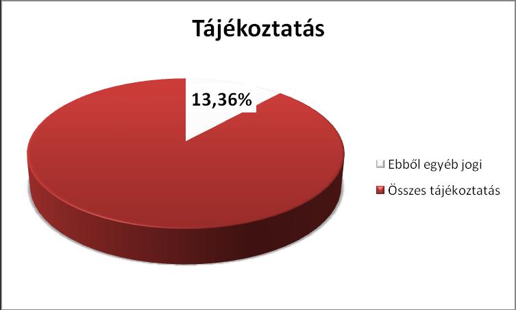 Tanácsadás Kiemelt feladatot jelent a személyesen, telefonon, illetve e-mailben a Testülethez forduló, tanácsadásra váró fogyasztók és vállalkozások tájékoztatása. A hatályos Fgytv.