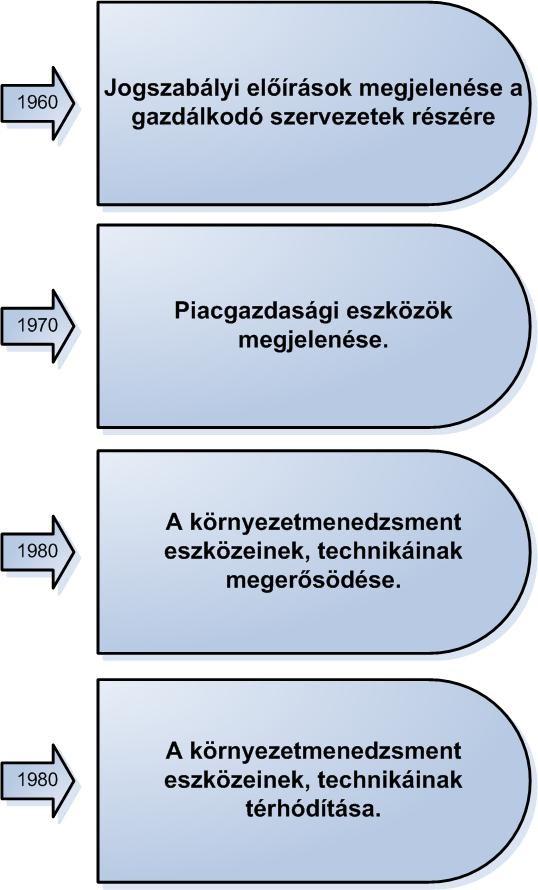 A környezetvédelem