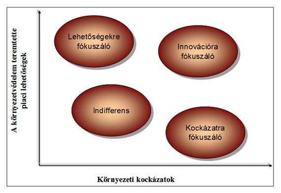 Offenzív és defenzív