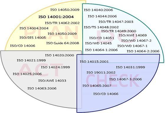 Az ISO 14000