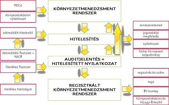 Az EMAS- rendszer
