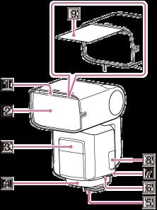 Részek és vezérlőelemek helye (elülső oldal) 1. Beépített széles panel 2. Villanócső 3. LED fényforrás/af-megvilágítás 4.