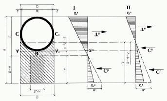 Ezeknek a szerkezeteknek az alkalmazási területe a kis, és középfesztávú hidak felépítménye.