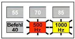 jelzést adó főjelző mellett haladt el. INDUSI vezetőállás jelzőn villogó fényű, piros alapon fekete 500 Hz feliratú és sárga alapon fekete 1000 Hz feliratú lámpák (130.c. ábra).