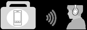 A BLUETOOTH funkcióval végezhető műveletek A headset BLUETOOTH vezeték nélküli technológiát használ, amely