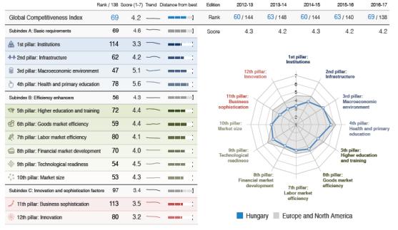 infrastrukturális feltételek. Source: imd.org Adósságstressz-teszt World Economic Forum: Global Competitiveness Report Tényadatok + több mint 11.