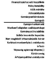 Magyarország helyezése a GCI 12 pillére tekintetében (138 ország rangsora) 1. Intézmények 114 2. Infrastruktúra 62 3. Makrogazdaság 47 4. Egészségügy, alapszintű oktatás 78 5. Felsőokt.